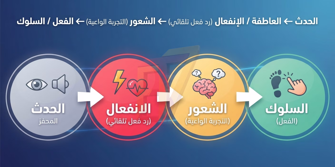 العواطف